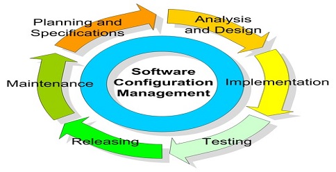 Software Configuration